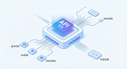 开放平台API